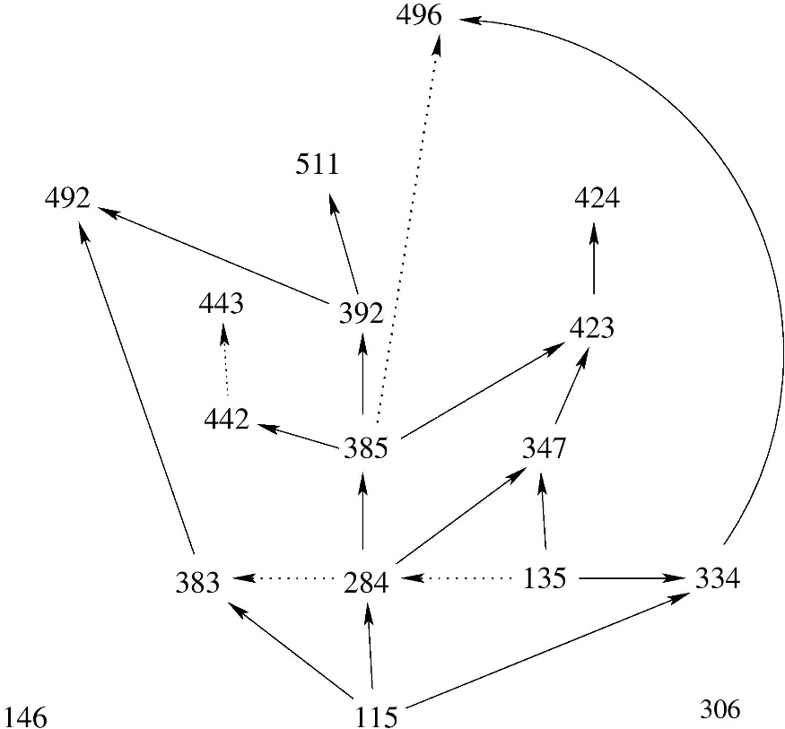 Computer Science catalog